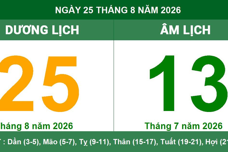 Lịch Âm Dương ngày 25 tháng 8 năm 2026: Xem giờ hoàng đạo và hướng xuất hành may mắn