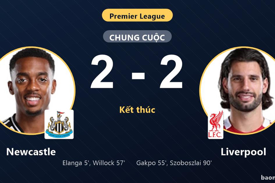 Szoboszlai lập công phút 90, Liverpool chia điểm kịch tính trước Newcastle