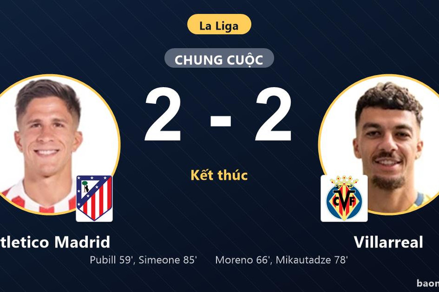 Hòa kịch tính Villarreal, Atletico Madrid giữ vị trí trong top 4 La Liga
