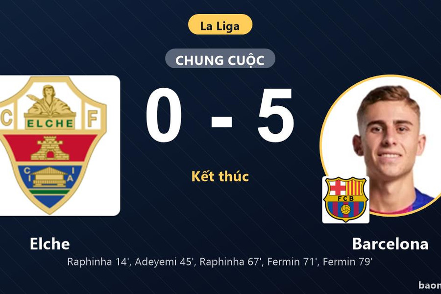 Vùi dập chủ nhà Elche 5-0, Barcelona phô diễn sức mạnh tại La Liga