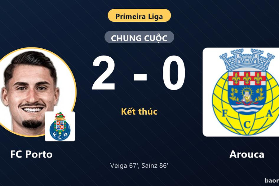 Hạ Arouca 2-0, FC Porto san bằng điểm số ở nhóm đầu Primeira Liga
