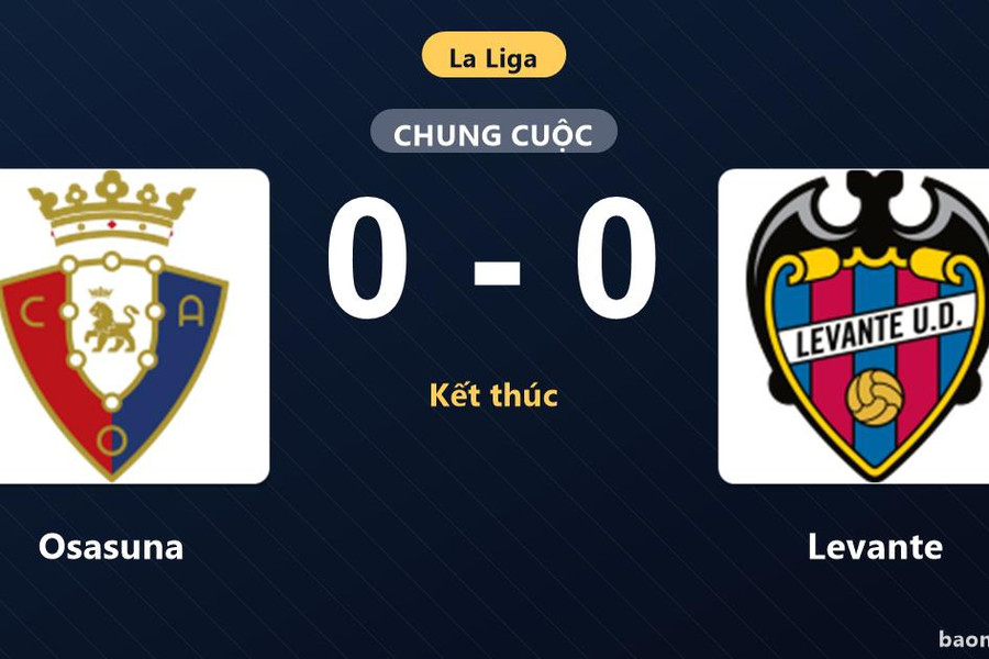 Bất phân thắng bại tại El Sadar, Osasuna và Levante níu chân nhau ở nhóm dưới