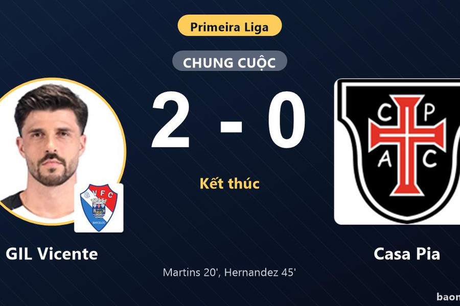 Hạ Casa Pia 2-0, GIL Vicente vươn lên giữa bảng và đẩy đối thủ chìm sâu ở đáy