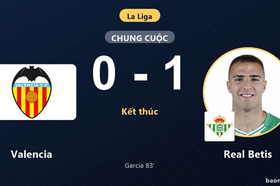 Bàn thắng muộn của Garcia giúp Real Betis đánh bại Valencia ngay tại Mestalla