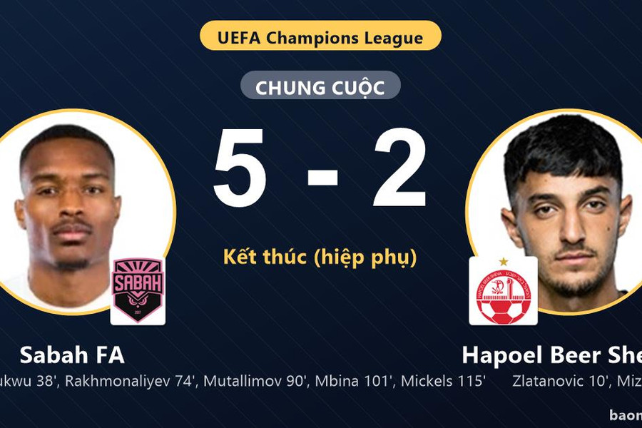 Ngược dòng hạ Hapoel Beer Sheva 5-2, Sabah FA tạo lợi thế lớn