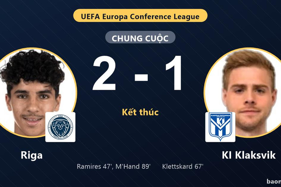Hạ KI Klaksvik 2-1 ở phút cuối, Riga đi tiếp còn đối thủ ngậm ngùi bị loại