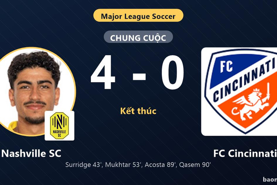 Thắng đậm FC Cincinnati, Nashville SC củng cố vững chắc ngôi đầu bảng MLS