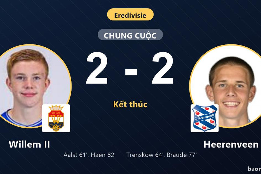 Hòa kịch tính 2-2 với Heerenveen, Willem II chưa thể bứt khỏi nhóm cuối bảng