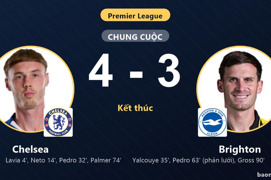 Thắng kịch tính Brighton 4-3, Chelsea giành trọn 3 điểm sau màn rượt đuổi nghẹt thở