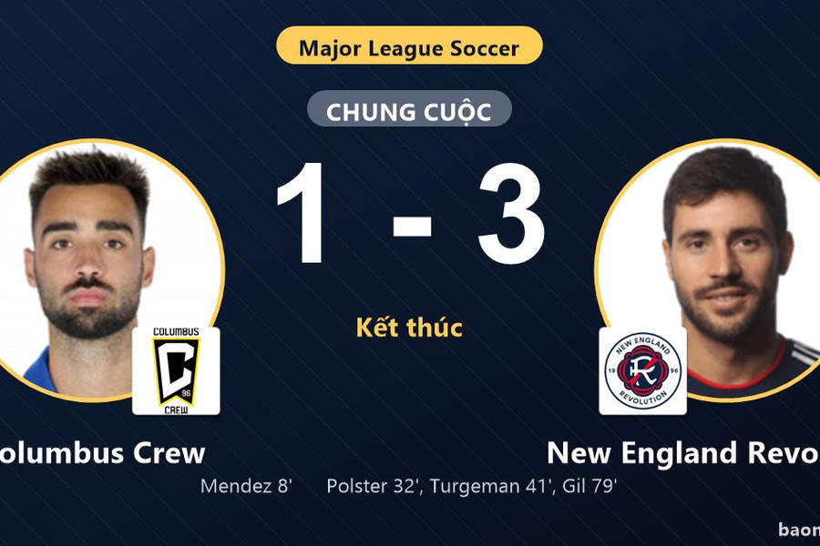 Ngược dòng hạ Columbus Crew 3-1, New England Revolution vươn lên top 5 MLS