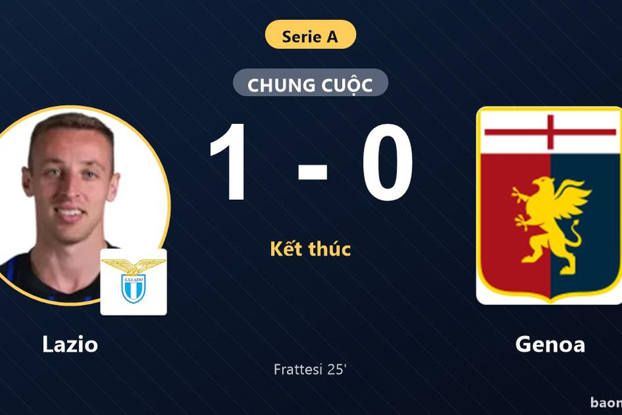 Hạ Genoa 1-0, Lazio giành 3 điểm đầu tay đẩy đối thủ xuống nhóm dưới