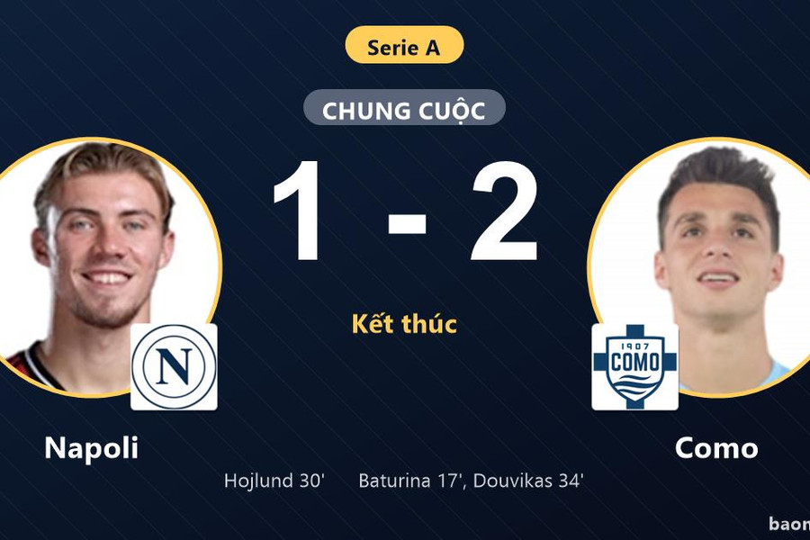 Đánh bại Napoli 1-2 ngay tại Maradona, Como khiến chủ nhà ôm hận ở Serie A