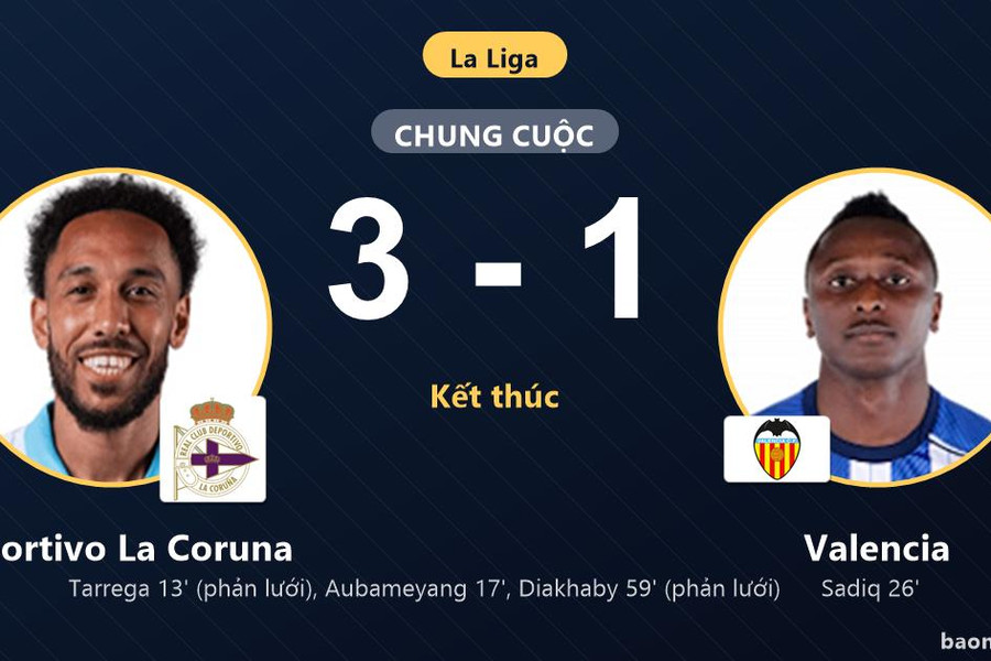 Hạ Valencia 3-1, Deportivo La Coruna leo lên thứ 13 đẩy đối thủ sát nhóm nguy hiểm