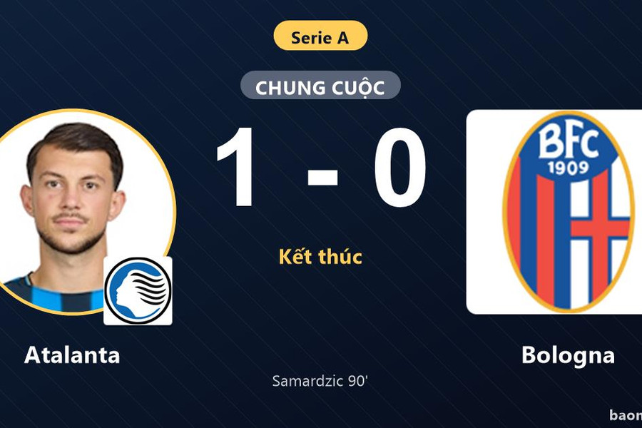 Hạ Bologna phút 90, Atalanta vươn lên thứ 8 Serie A đẩy đối thủ xuống nhóm dưới