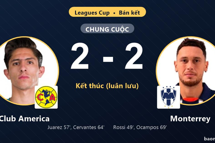 Hạ Club America trên chấm luân lưu kịch tính, Monterrey vào chung kết Leagues Cup