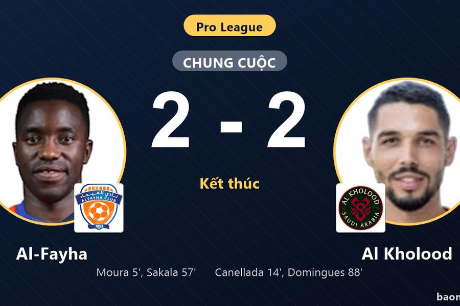 Chia điểm kịch tính với Al-Fayha, Al Kholood giữ vững vị trí trong top 4 Pro League
