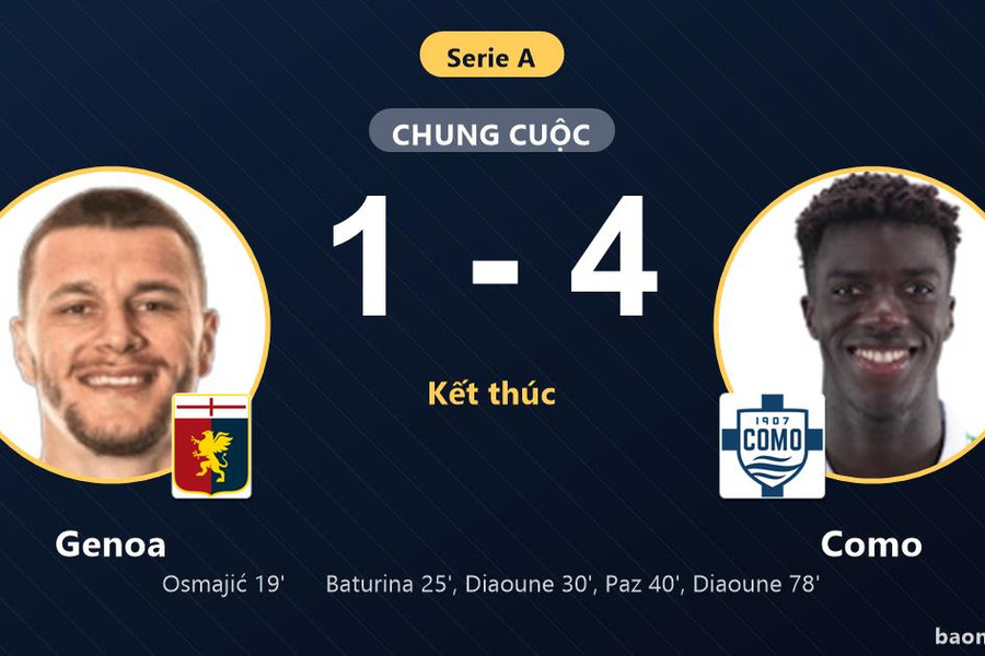 Ngược dòng đè bẹp Genoa, Como vươn lên nửa trên bảng xếp hạng Serie A