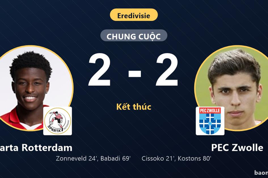 Chia điểm tại Het Kasteel, Sparta Rotterdam và PEC Zwolle giậm chân ở nửa dưới bảng xếp hạng