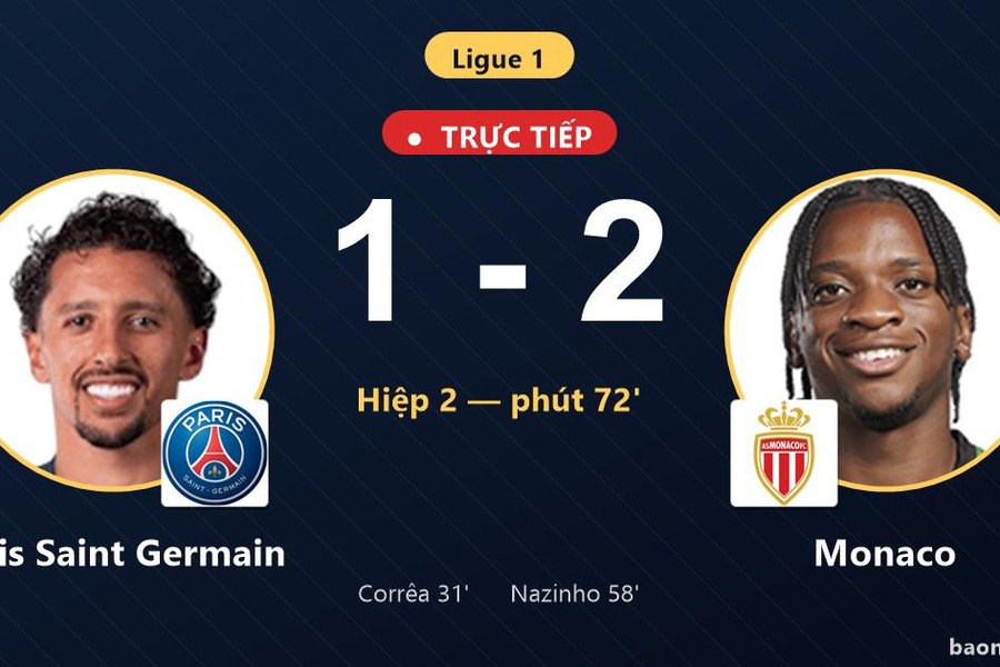 Trực tiếp Paris Saint Germain vs Monaco: Monaco vượt lên dẫn trước
