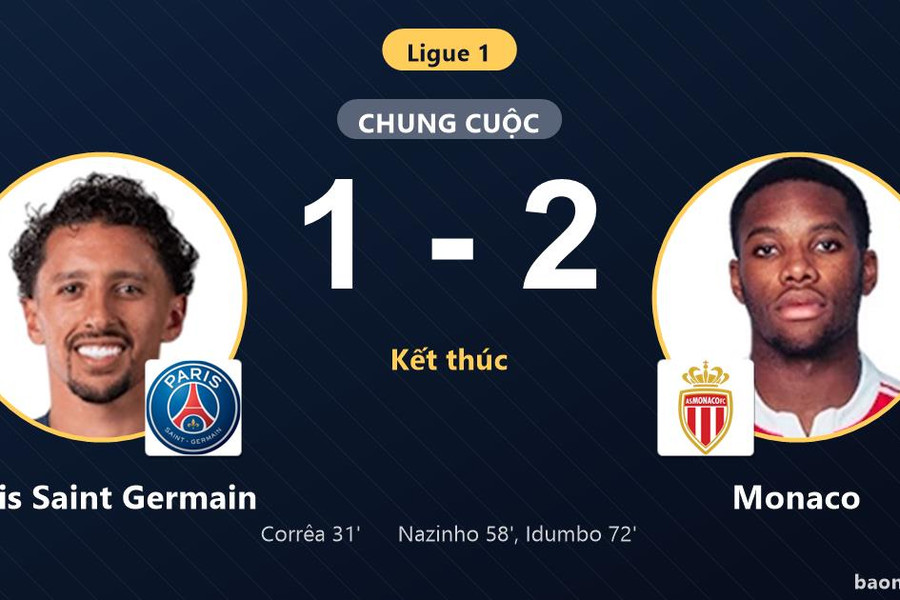 Thắng ngược Paris Saint Germain 1-2, Monaco vươn lên nhóm đầu Ligue 1
