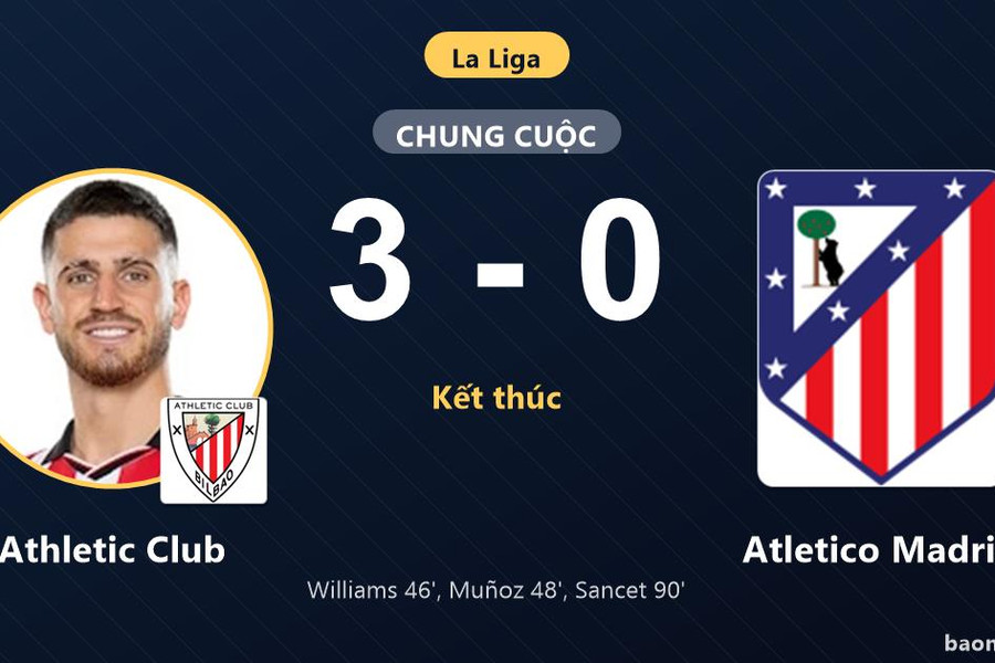 Thắng đậm Atletico Madrid 3-0, Athletic Club vươn lên giữa bảng xếp hạng La Liga