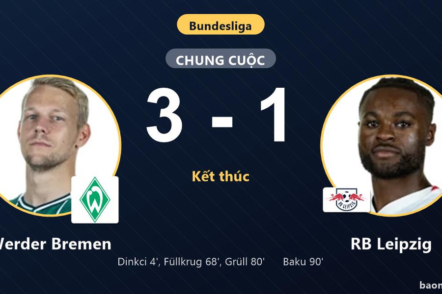Werder Bremen đánh bại RB Leipzig 3-1, chặn đứng đà hưng phấn của đối thủ