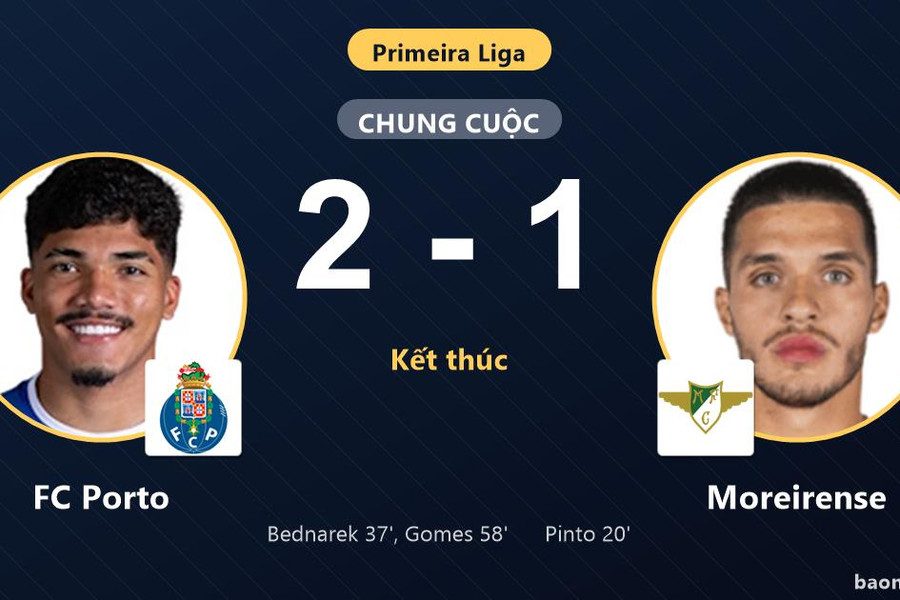 Ngược dòng hạ Moreirense, FC Porto xây chắc ngôi đầu Primeira Liga