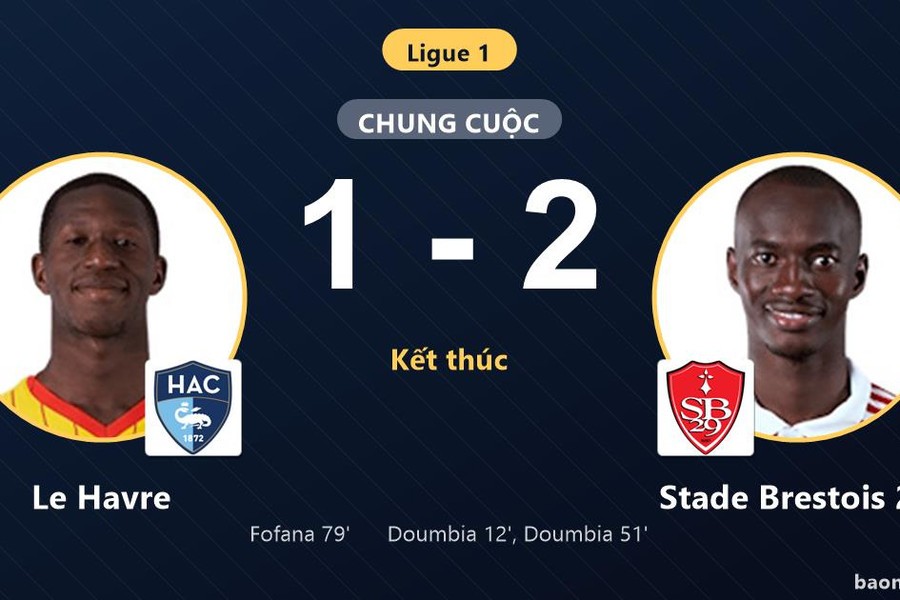 Cú đúp của Doumbia giúp Stade Brestois 29 hạ Le Havre