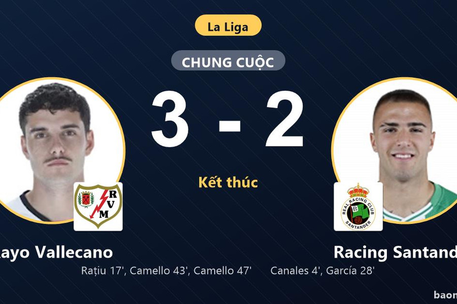 Ngược dòng nghẹt thở hạ Racing Santander 3-2, Rayo Vallecano nuôi hy vọng thoát nhóm cuối
