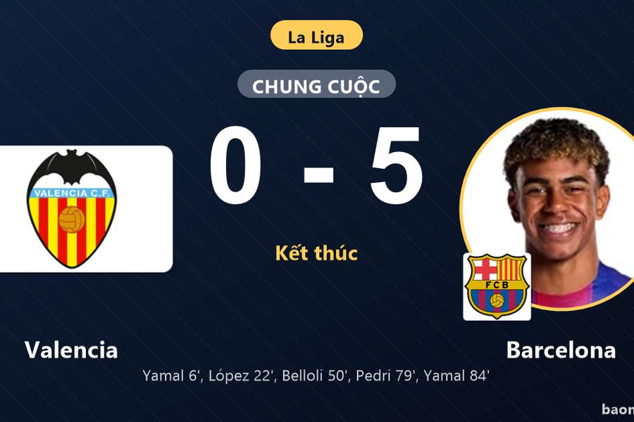 Hủy diệt Valencia 5 bàn không gỡ, Barcelona vững vàng trên đỉnh bảng La Liga