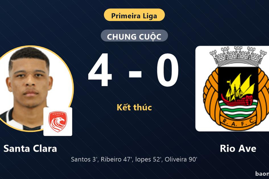 Đè bẹp Rio Ave 4-0, Santa Clara vươn lên vị trí thứ 5