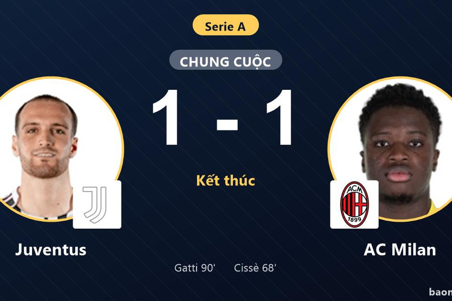 Chia điểm 1-1 kịch tính, Juventus và AC Milan ghìm chân nhau ở top 5