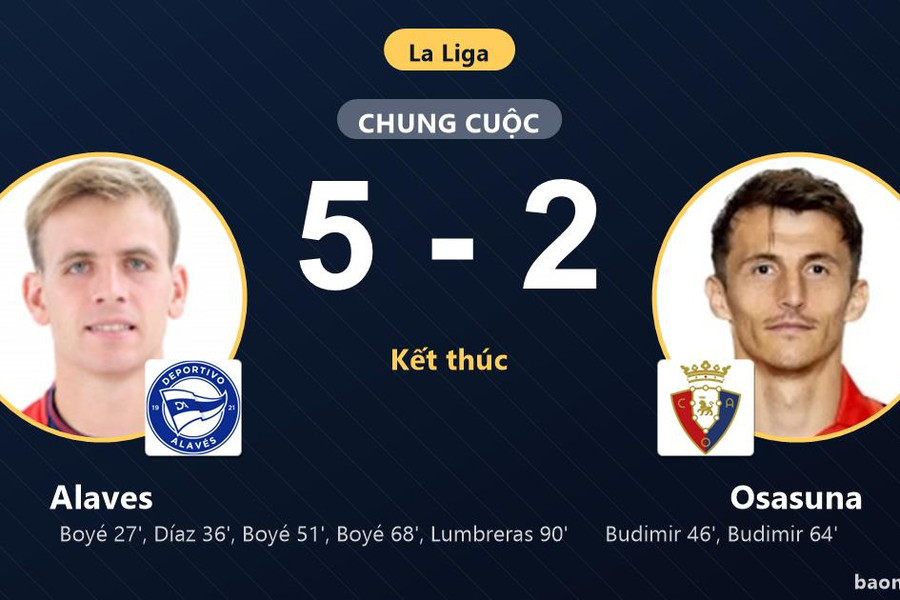 Hạ gục Osasuna 5-2, Alaves vươn lên vị trí thứ năm La Liga