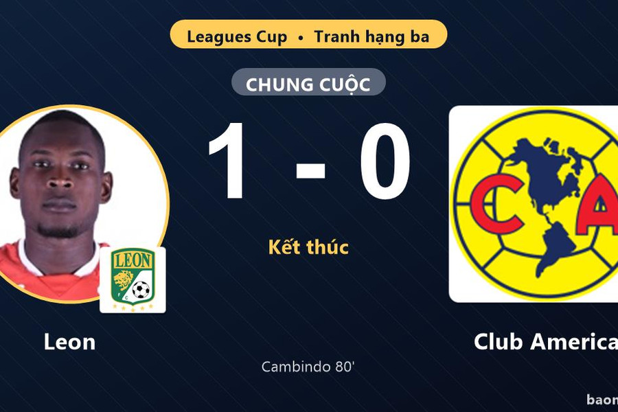 Hạ Club America, Leon giành hạng ba chung cuộc tại Leagues Cup