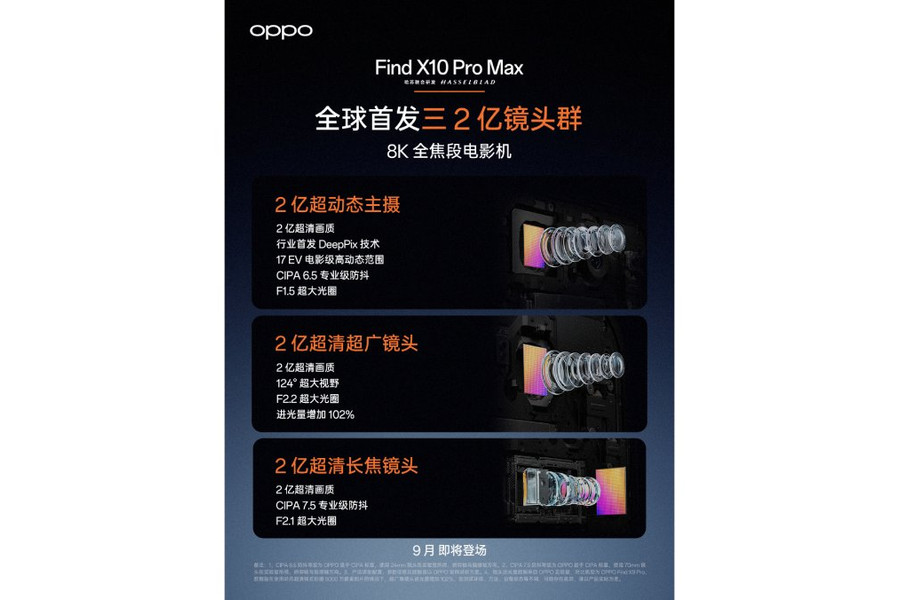 OPPO Find X10 Pro Max nâng chuẩn nhiếp ảnh với ba camera 200MP và chip Dimensity 9600 Pro
