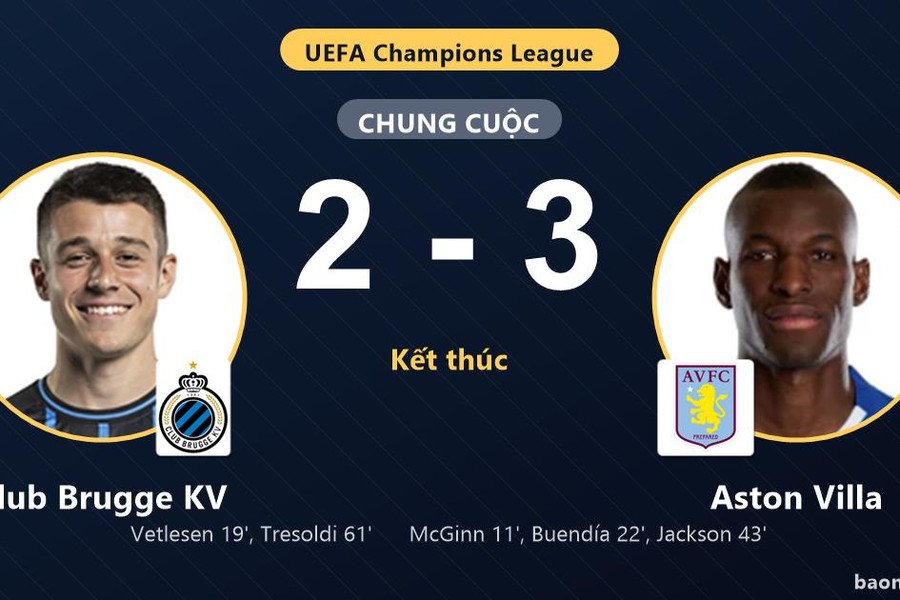 Aston Villa thắng kịch tính, Club Brugge KV rượt đuổi bất thành tại Champions League