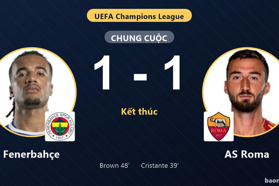 Bất phân thắng bại tại Istanbul, Fenerbahçe và AS Roma cùng lỡ cơ hội bứt phá