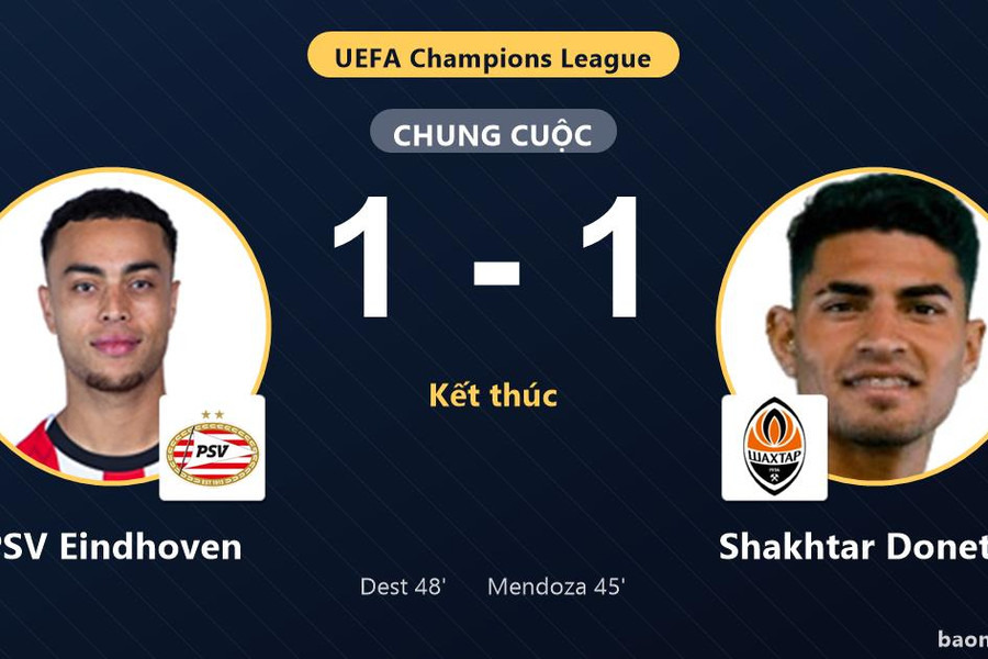 Dest lập công, PSV Eindhoven chia điểm với Shakhtar Donetsk ngày ra quân Champions League