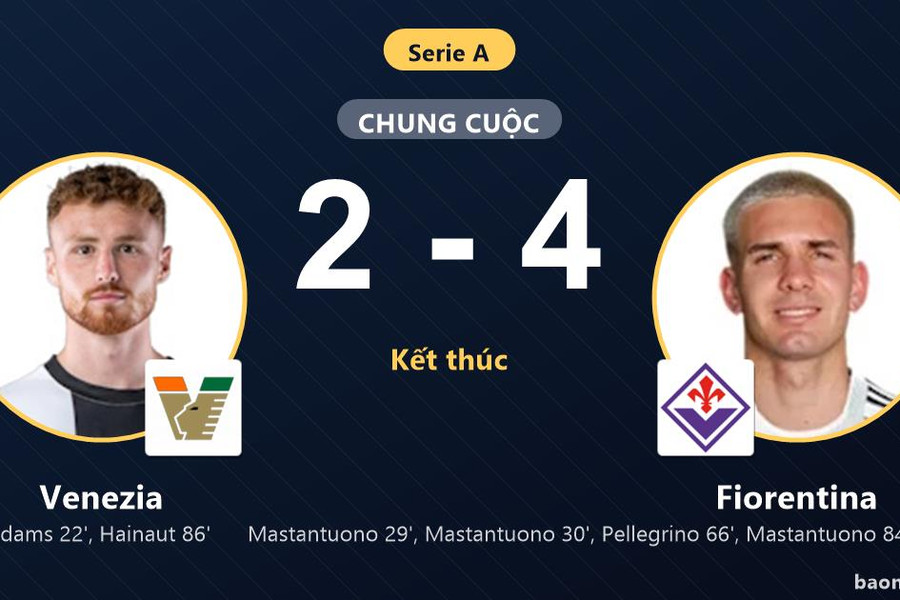 Thua ngược Fiorentina 2-4, Venezia tiếp tục chìm sâu ở đáy bảng Serie A