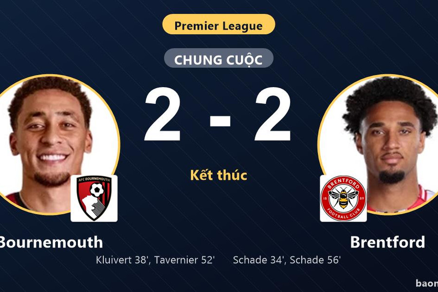 Chia điểm kịch tính Bournemouth, Brentford giữ top 5 còn chủ nhà lận đận nhóm dưới