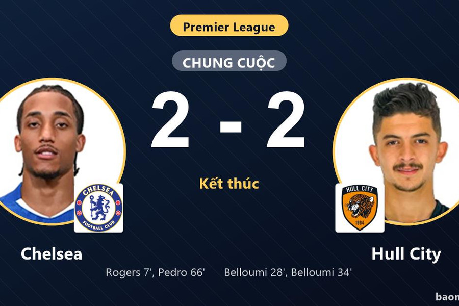Hòa Hull City 2-2 kịch tính, Chelsea lỡ cơ hội bứt phá vào top 3