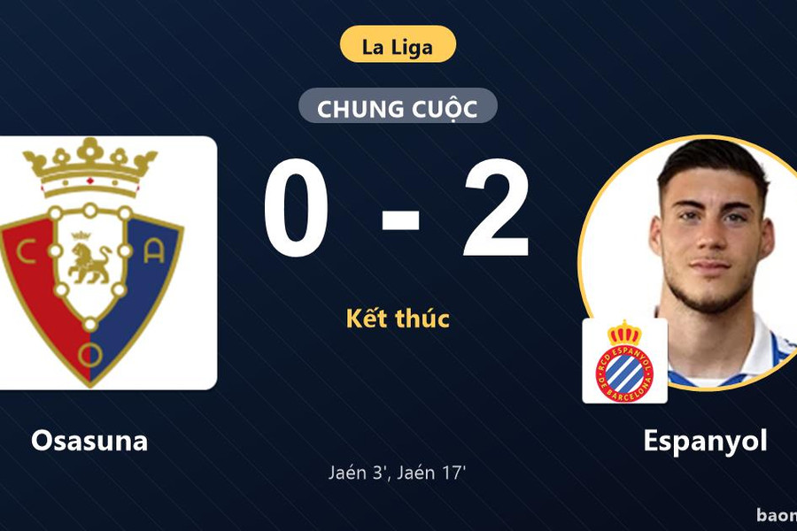 Thua trắng Espanyol trên sân nhà, Osasuna lỡ cơ hội áp sát nhóm đầu La Liga