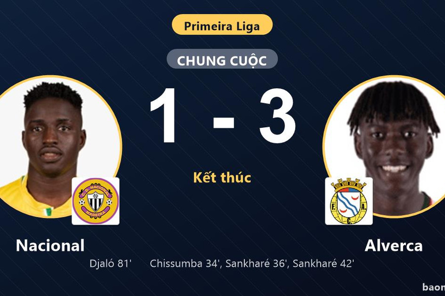 Thua Alverca 1-3, Nacional lỡ cơ hội bứt phá trong khi đối thủ nhen nhóm hy vọng