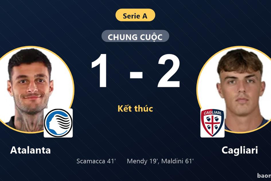 Thua đau Cagliari trên sân nhà, Atalanta bị chính đối thủ san bằng điểm số