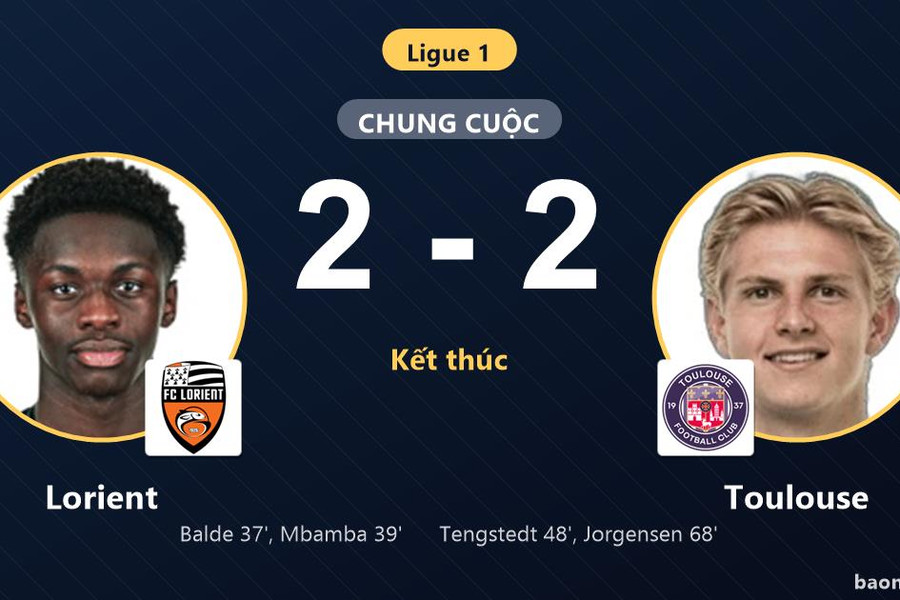 Hòa Toulouse 2-2, Lorient lỡ thời cơ bứt phá còn đối thủ chưa thoát nhóm cuối