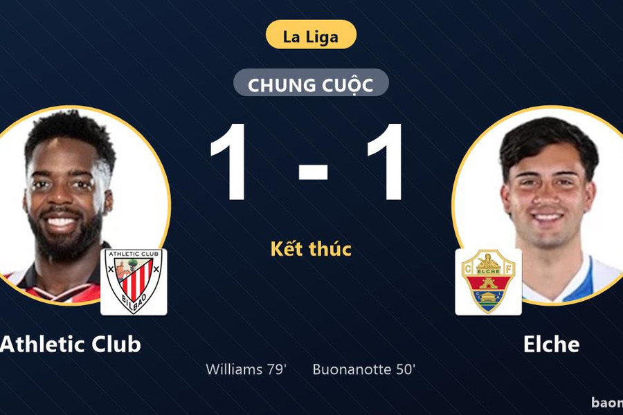 Chia điểm Elche, Athletic Club lỡ cơ hội bứt phá còn đối thủ kẹt lại nhóm cuối