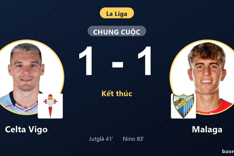 Hòa chia điểm Malaga, Celta Vigo cùng đối thủ chôn chân ở nhóm cuối La Liga