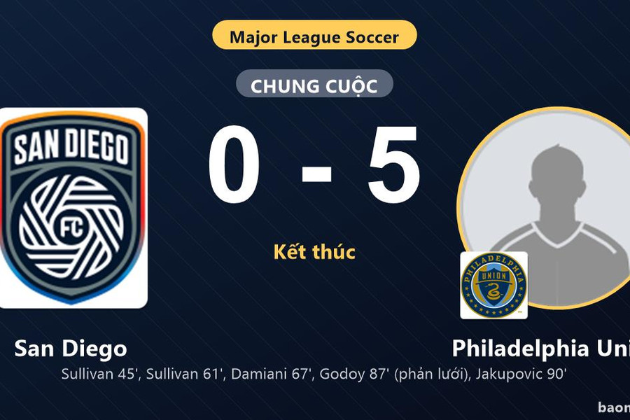 Thảm bại 0-5 trước Philadelphia Union, San Diego vẫn giành vé vào vòng 1/16