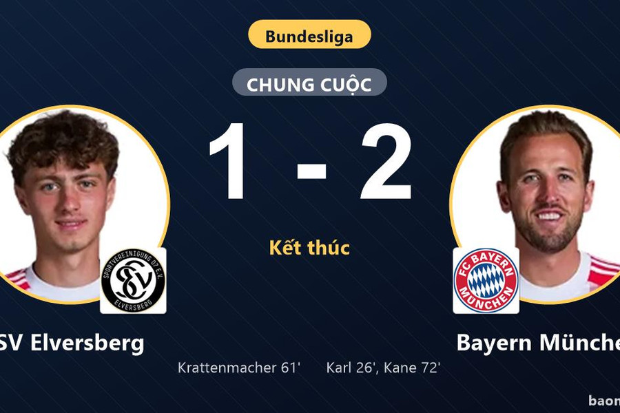 Kane tỏa sáng giúp Bayern München hạ SV Elversberg, bám sát nhóm dẫn đầu