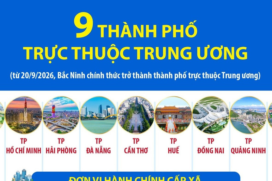 9 thành phố trực thuộc Trung ương từ 20/9/2026